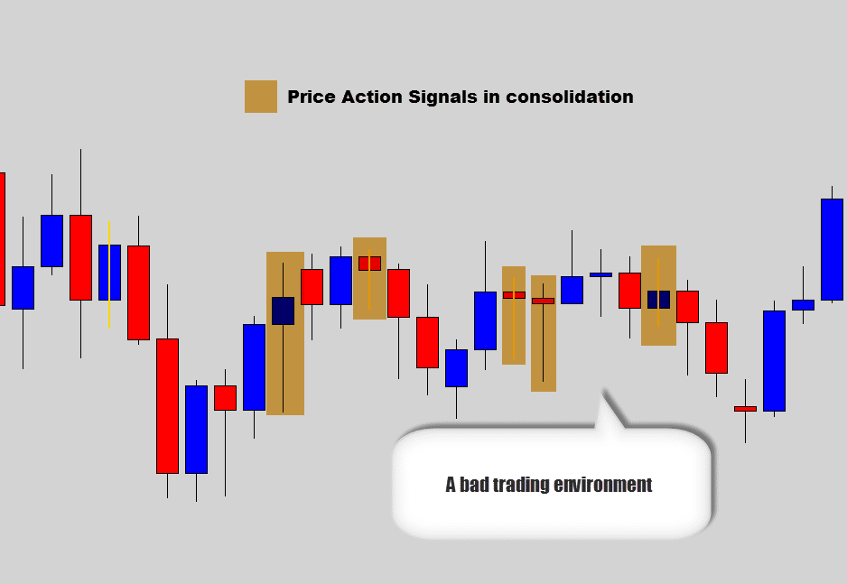 Forex losing streaks occur in bad trading environment