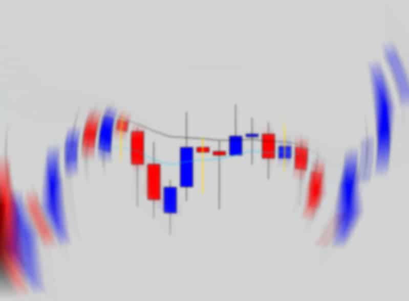 price action chart blur