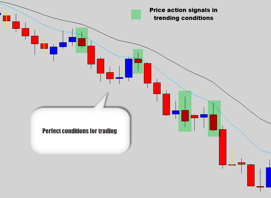 Forex losing streaks occur less in trending conditions