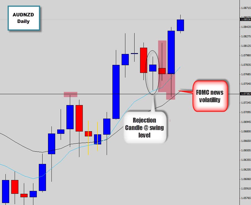 audnzd trade update after forex news release