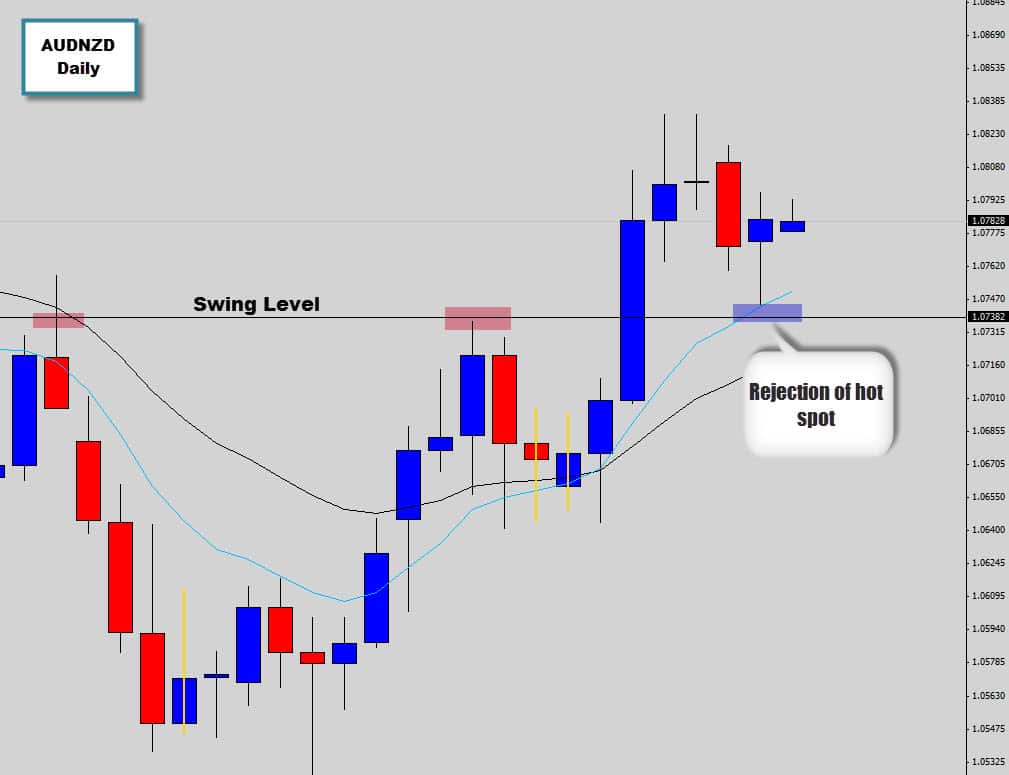 perfect audnzd setup before forex news trading