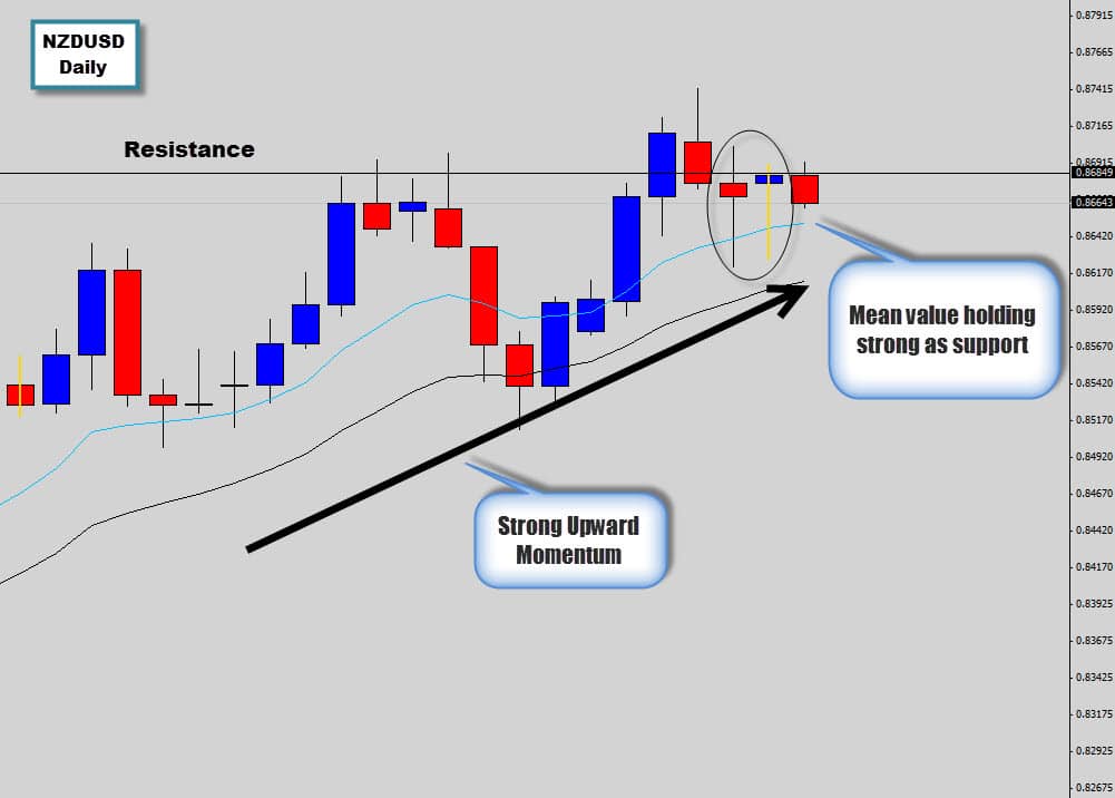 nzdusd squeeze pattern