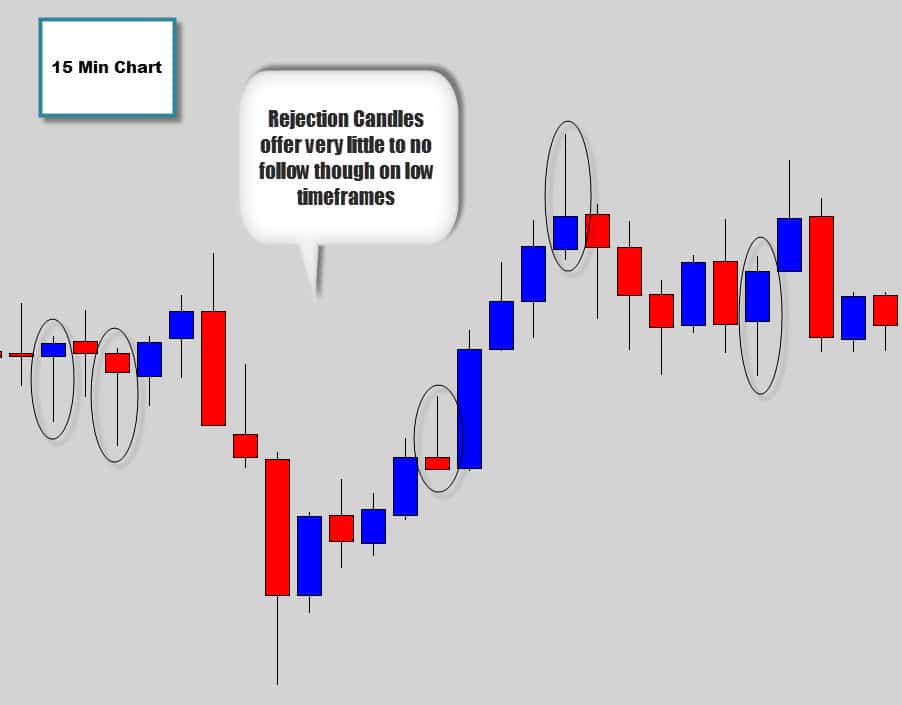 1 min time frame forex trading