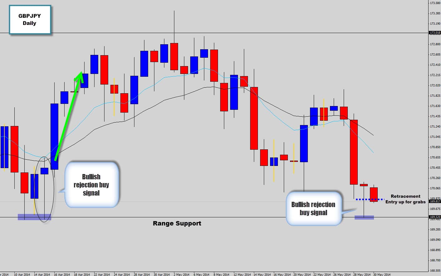 sedco forex international inc