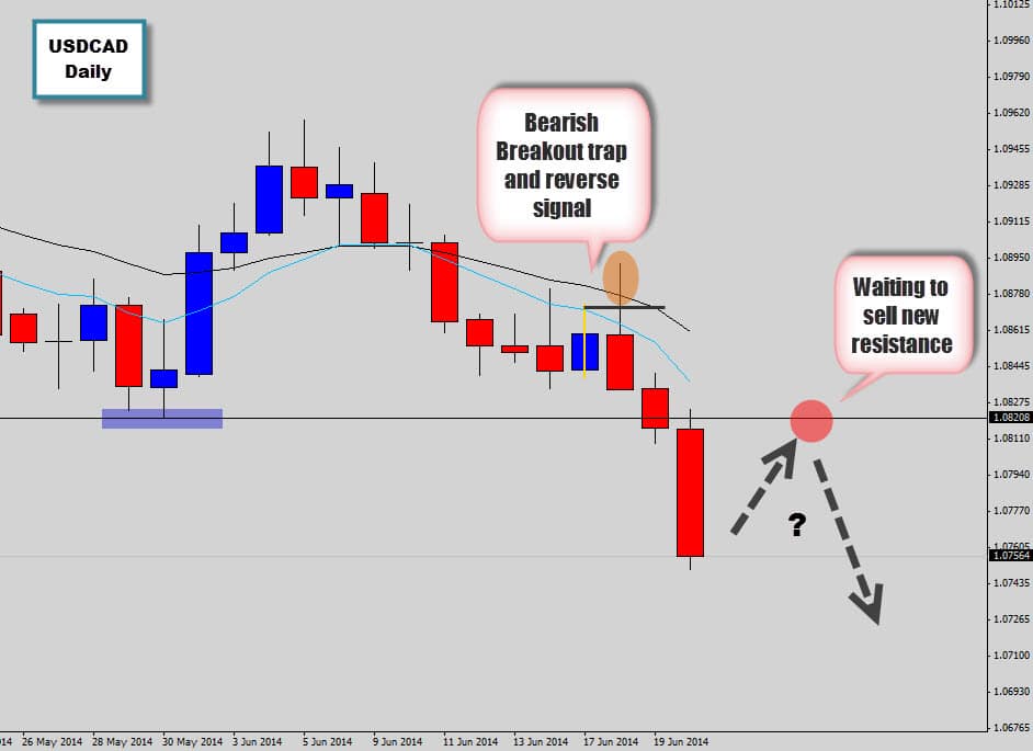USDCAD bearish trap signal plays out, waiting to short resistance