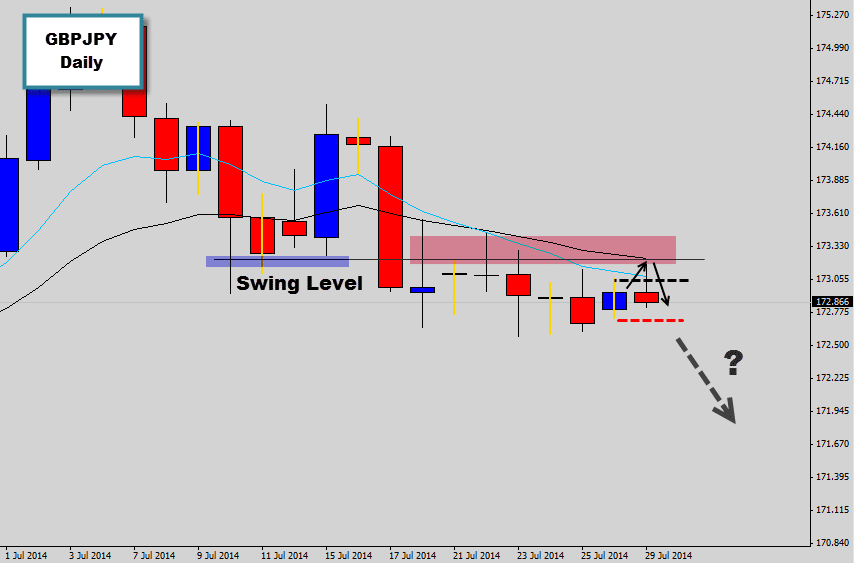 Failed Asia Breakout on the GBPJPY Gives Nice Shorting Opportunity