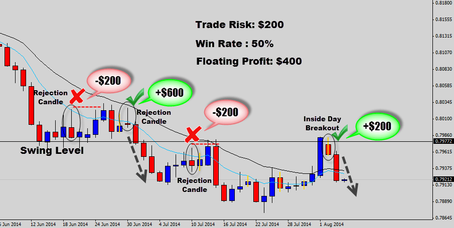 Forex Risk Management Chart