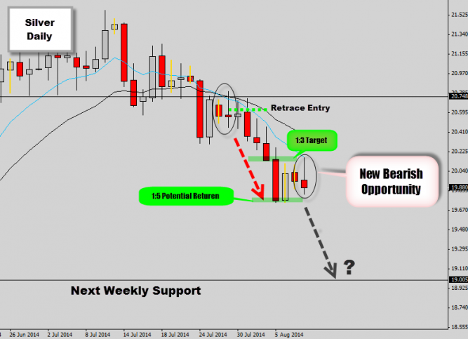 forex trading price action setups workout