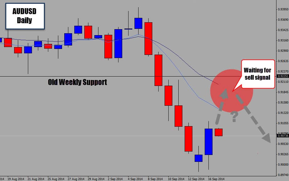 Waiting for a Sell Signal on the AUDUSD Daily Chart