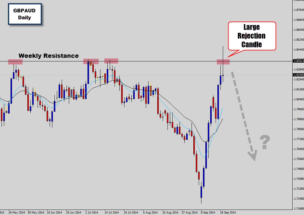 GBPAUD Prints Massive Reversal Signal at Weekly Reistance