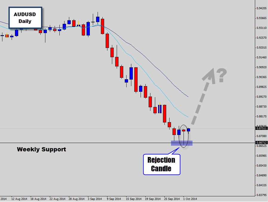 AUDUSD Prints Price Action Reversal Signal off Weekly Support