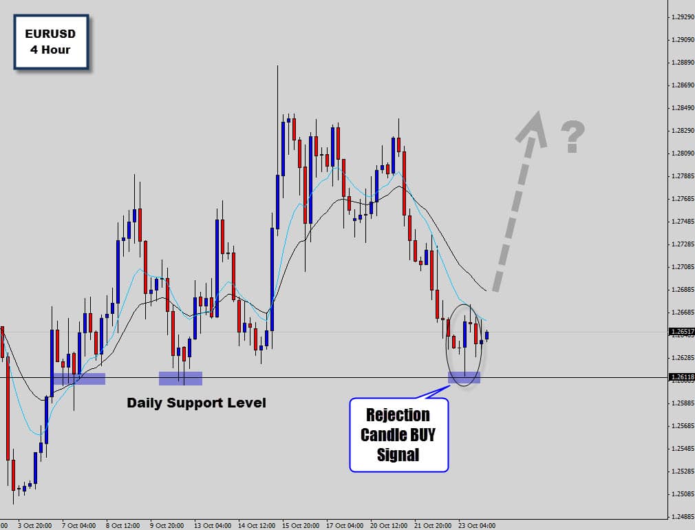 forex 4 hour candle close