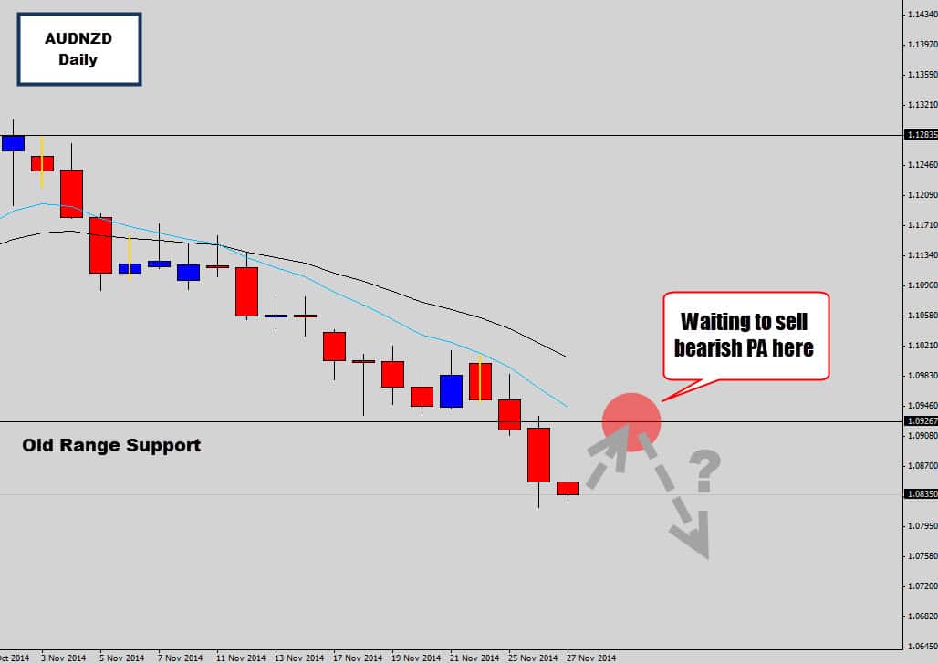 Waiting to Sell Bearish Price Action on AUDNZD