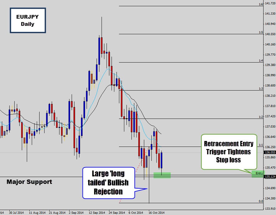 eurjpy forex signal before news