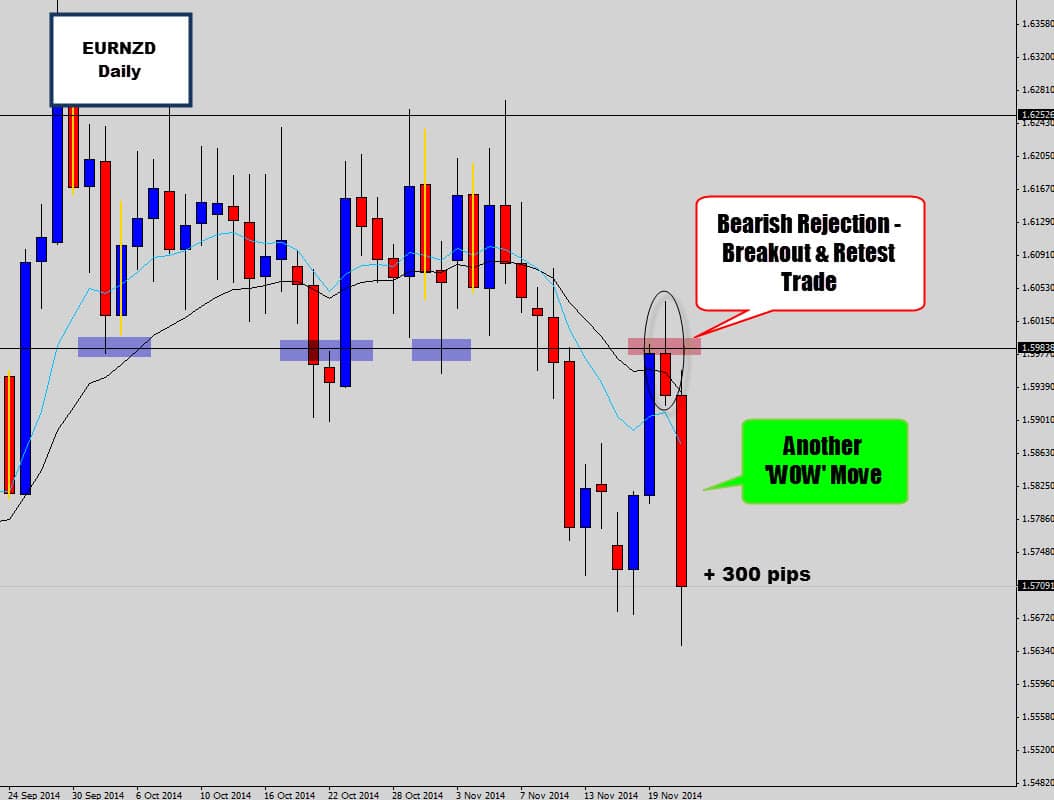 The Euro Tanks – Driving Price Action Signals Into Profit