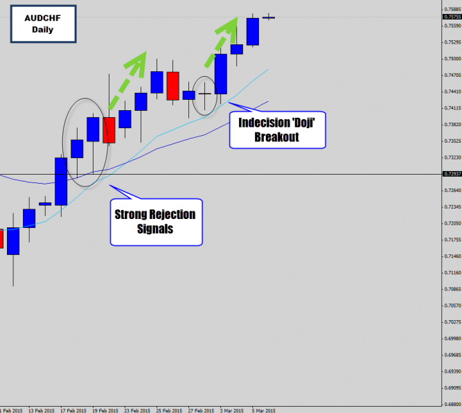 Very Clean Price Action Signals for Swing Traders - Recap