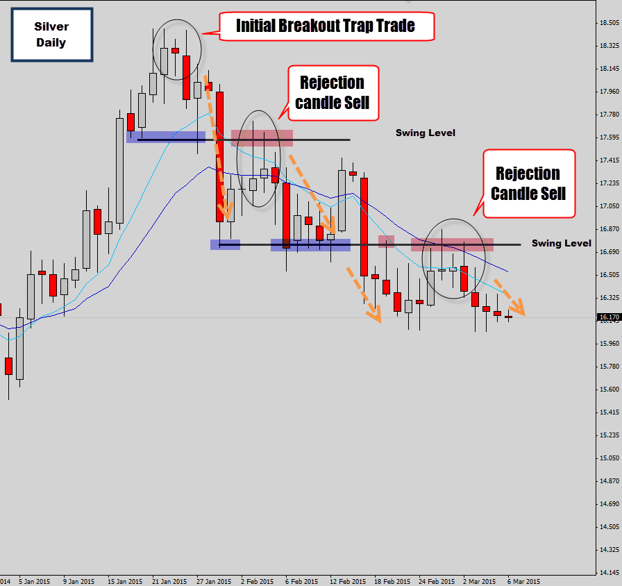 Very Clean Price Action Signals for Swing Traders – Recap