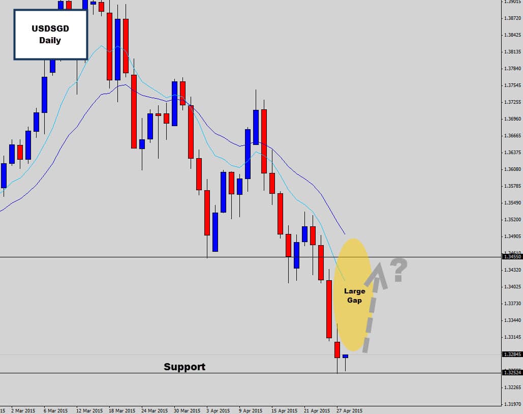 USDSGD Large Gap Between Price & the Mean Value – Ready to Correct?