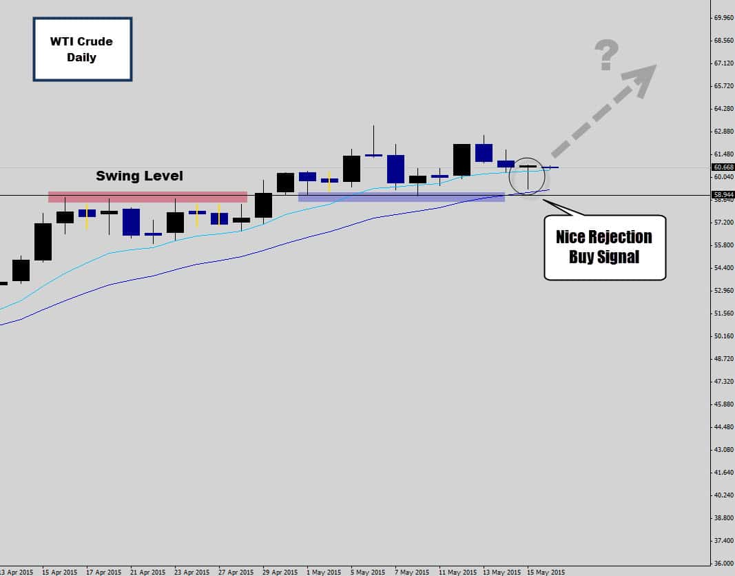 WTI Crude Oil Drops A “Text Book Perfect” Swing Trade Buy Signal