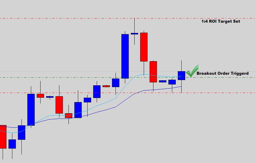 stage 1 - breakout order set and triggered