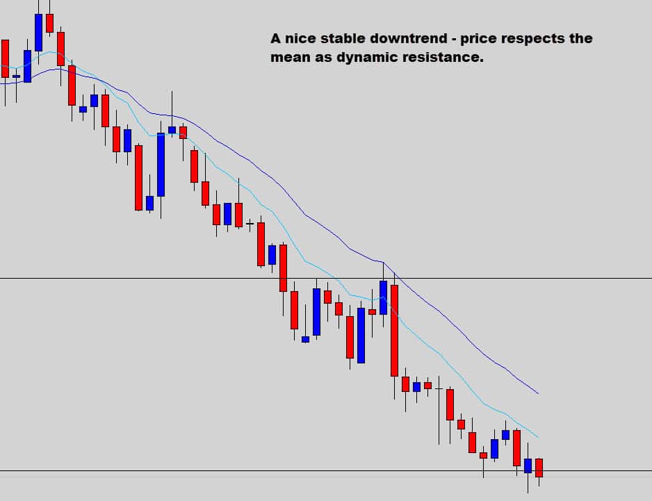 stable trending conditions