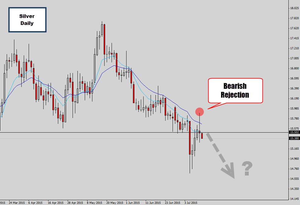 Silver Rejects Higher Prices – Large Bearish Rejection