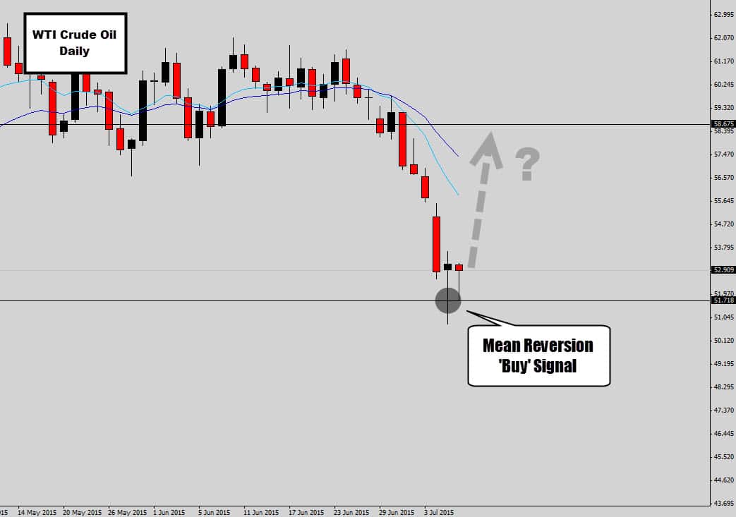 Mean Reversion “Buy Signal” on US Crude Oil Market