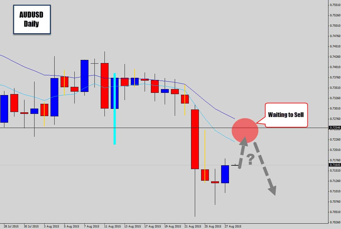AUDUSD Continues to Weaken – Waiting to Sell at this Hot Spot