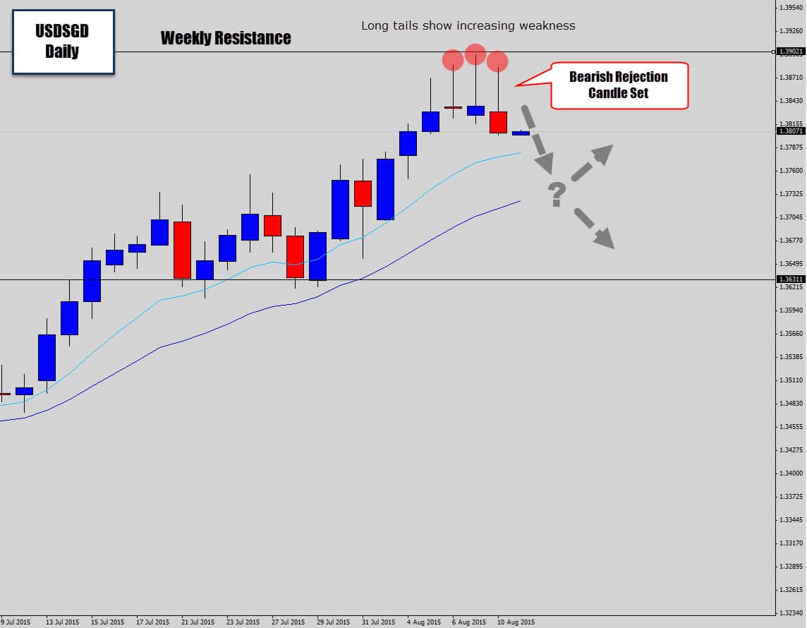 USDSGD Displaying Weakness @ Weekly Resistance – Bearish Rejection Signals