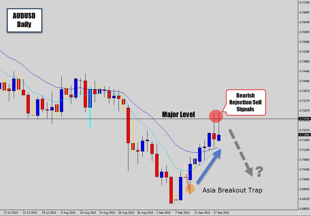 End of Summer Trading Price Action Replay