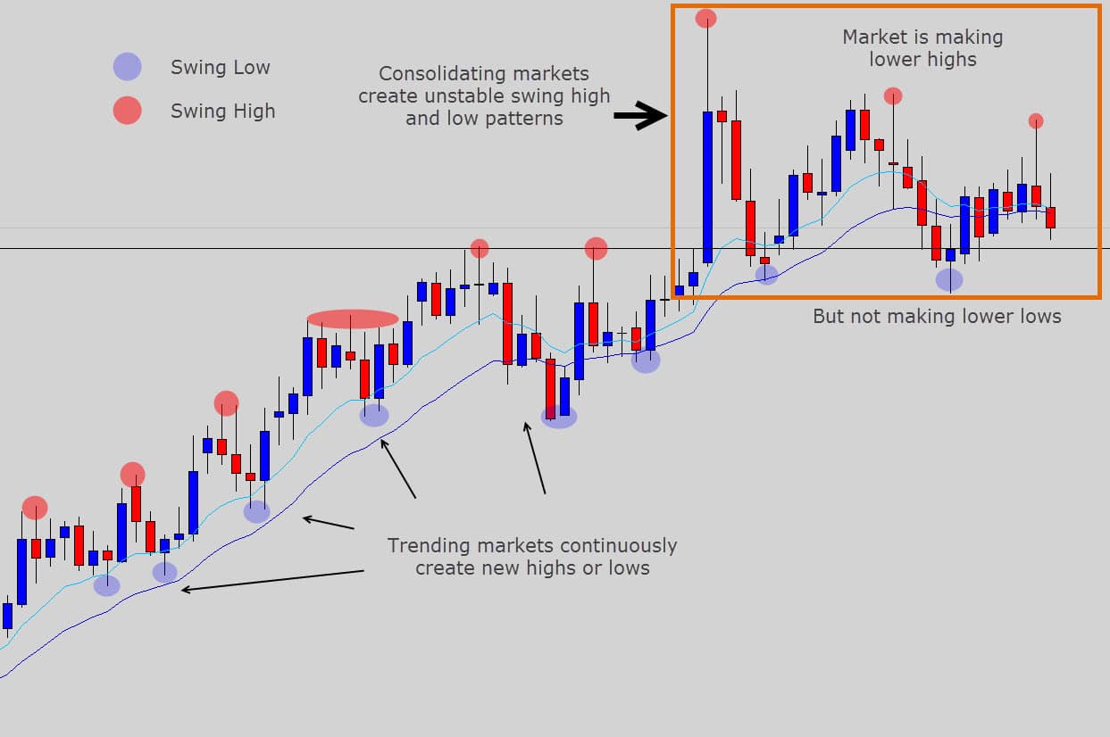 How to predict the forex chart trend line forex indicators