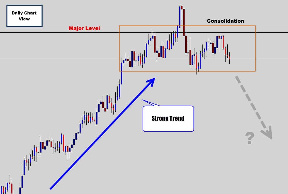 How To Predict Forex Charts