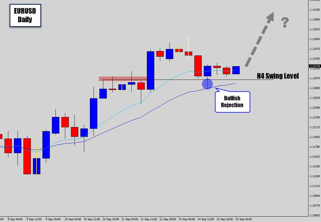 EURUSD H4 Swing Trade Setup – Bullish Rejection