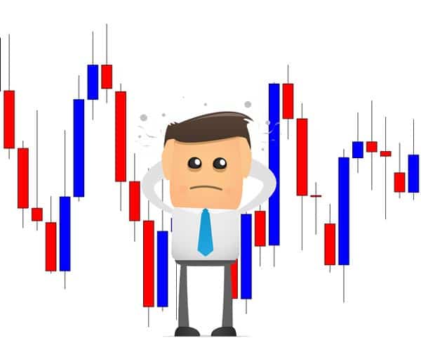 How to Predict if the Markets are Going to Fall Into Consolidation