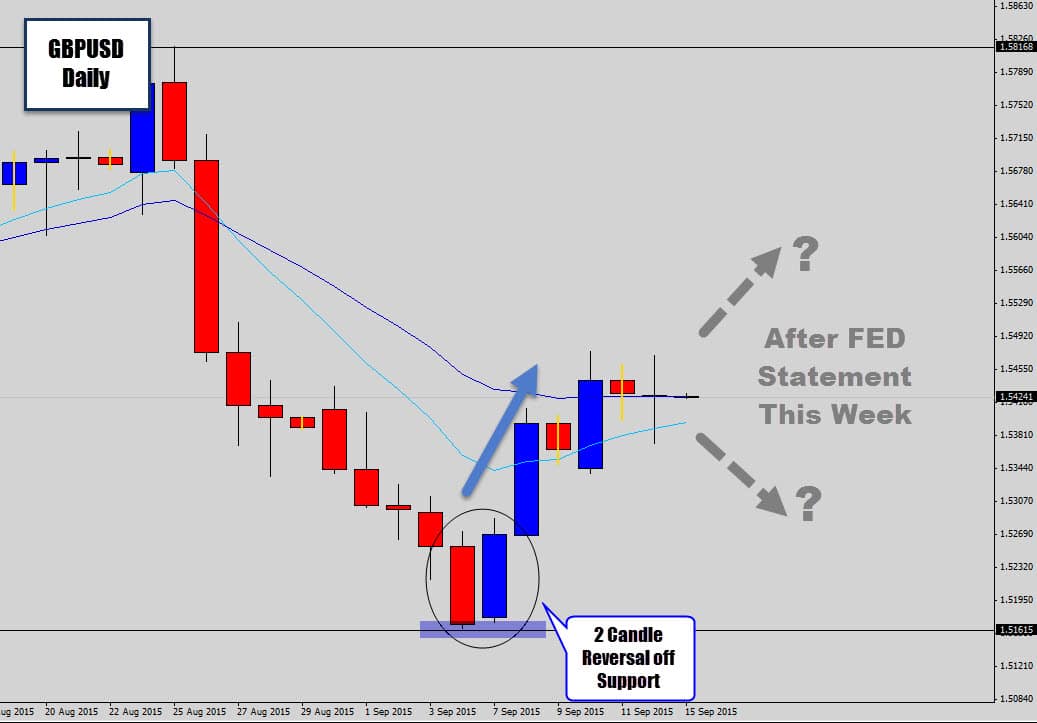 GBPUSD Finally Shows Some Bullish PA – 2 Candle Bullish Rejection