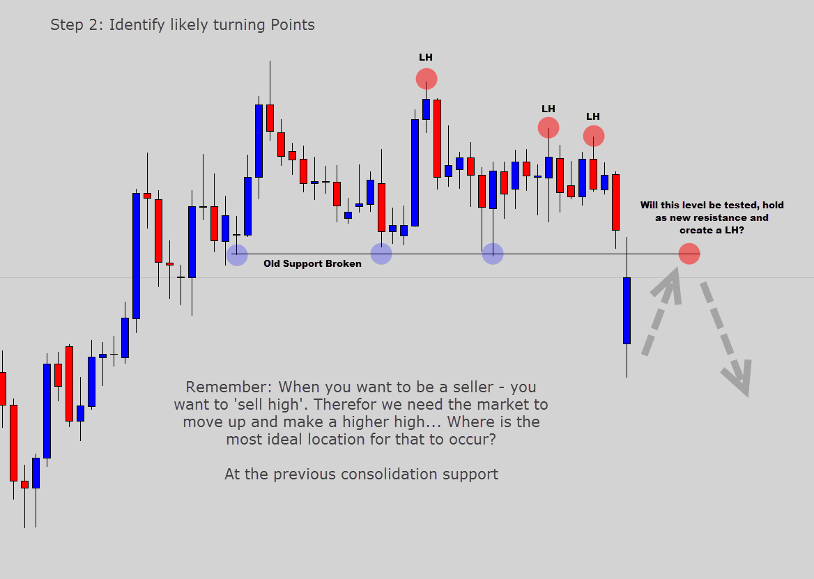 step 2 turning points