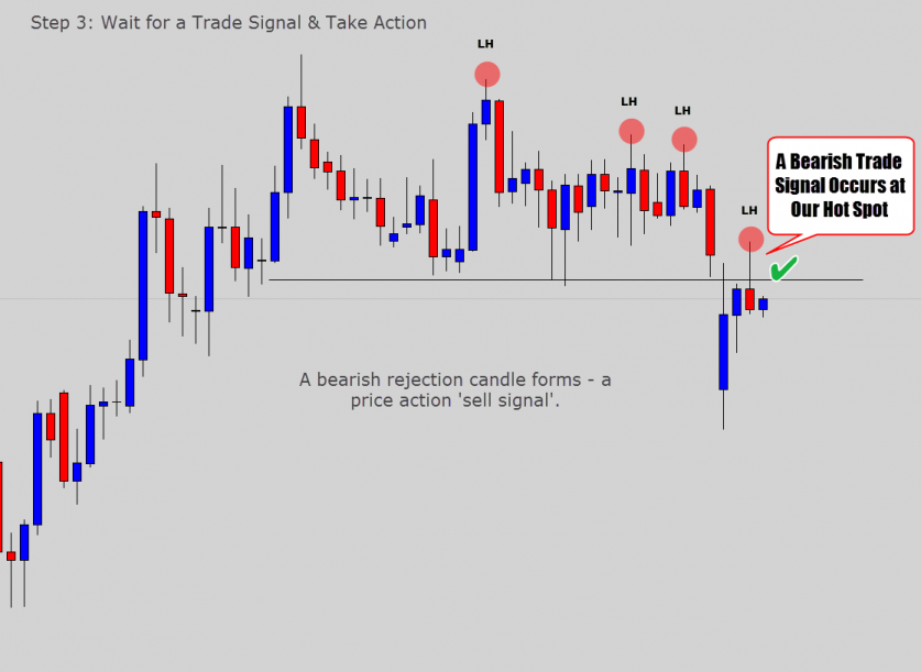Take signals