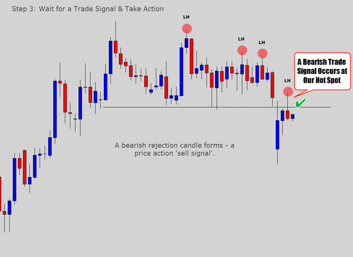 3. naked chart trade signal