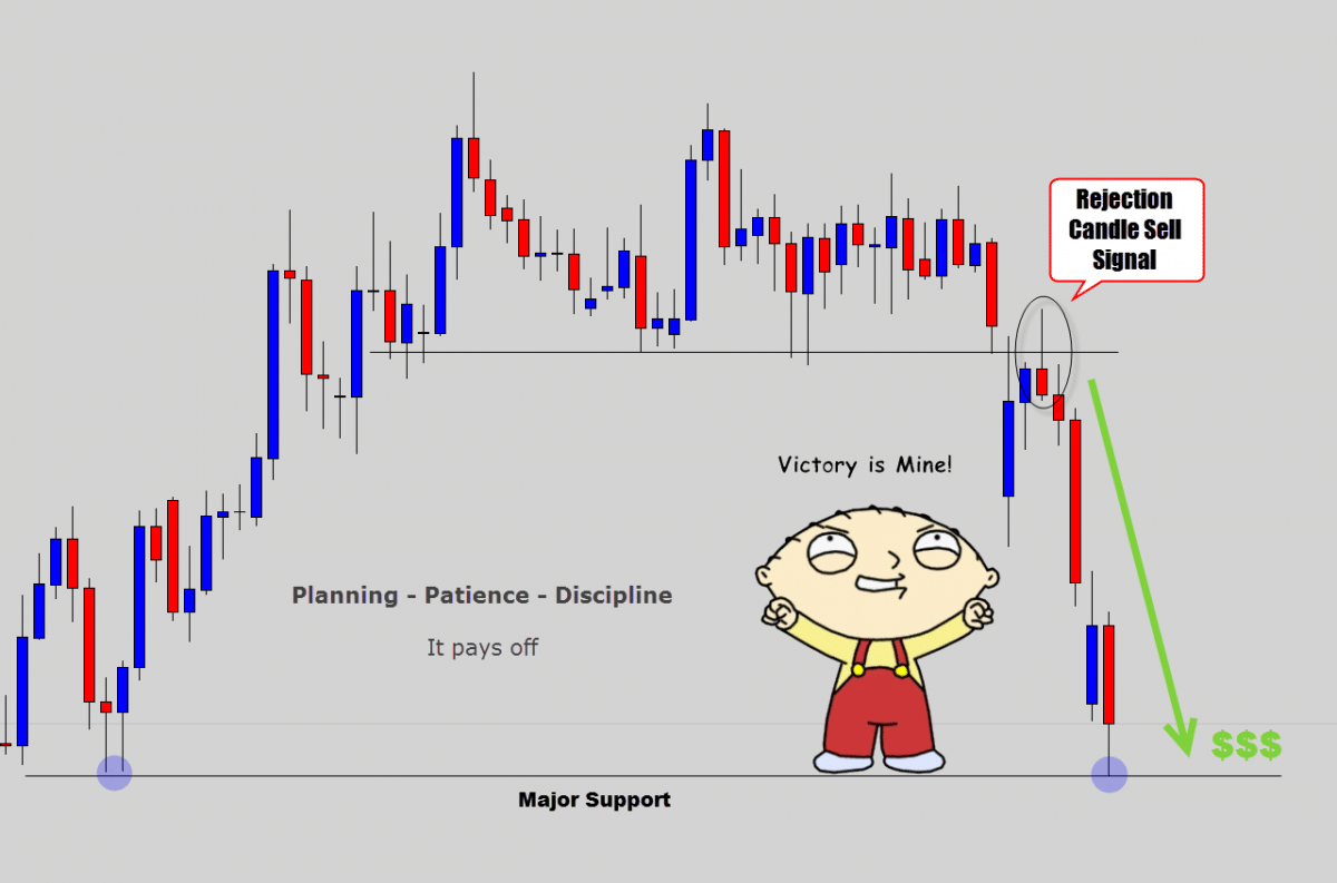 Step by Step Guide to Trading Forex Without Indicators