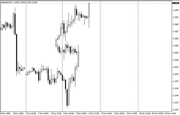 Step By Step Guide To Trading Forex Without Indicators - 