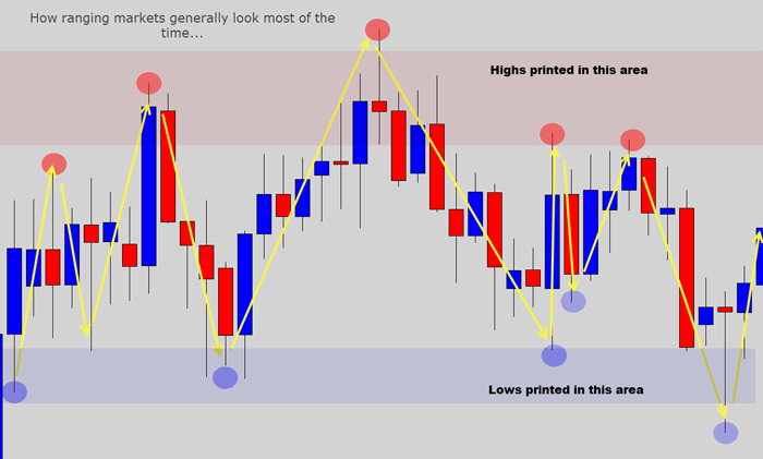 forex market structure indicator