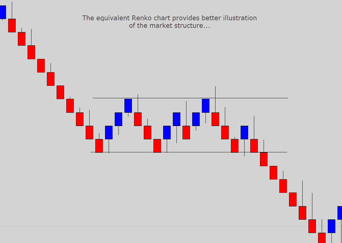 Ultimate MetaTrader 5 Guide