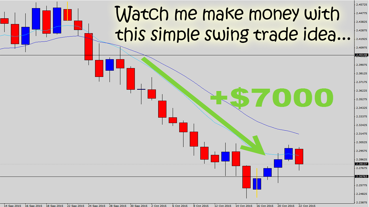 Catching A Swing Trade on GBPNZD – $7000 Live Trade