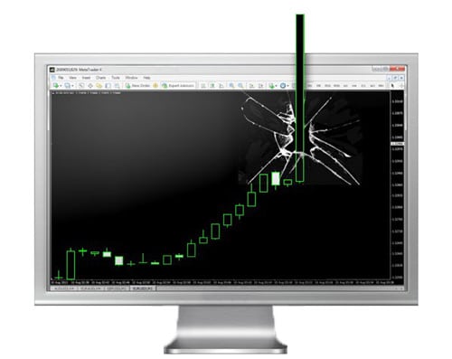 How to Trade Without Indicators  – Step by Step Guide to Chart Analysis