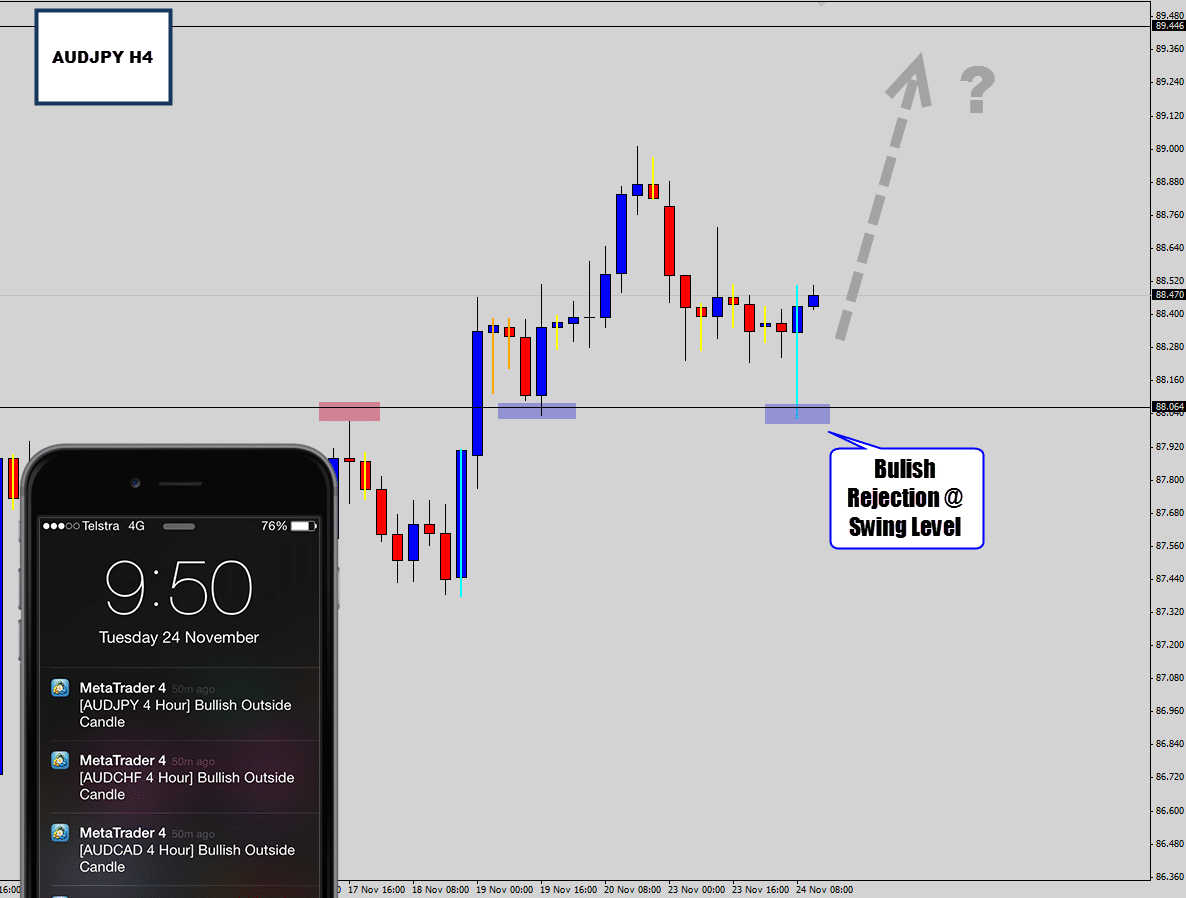 AUDJPY 4 Hour Bullish Swing Trade Opportunity – Bullish Rejection Candle