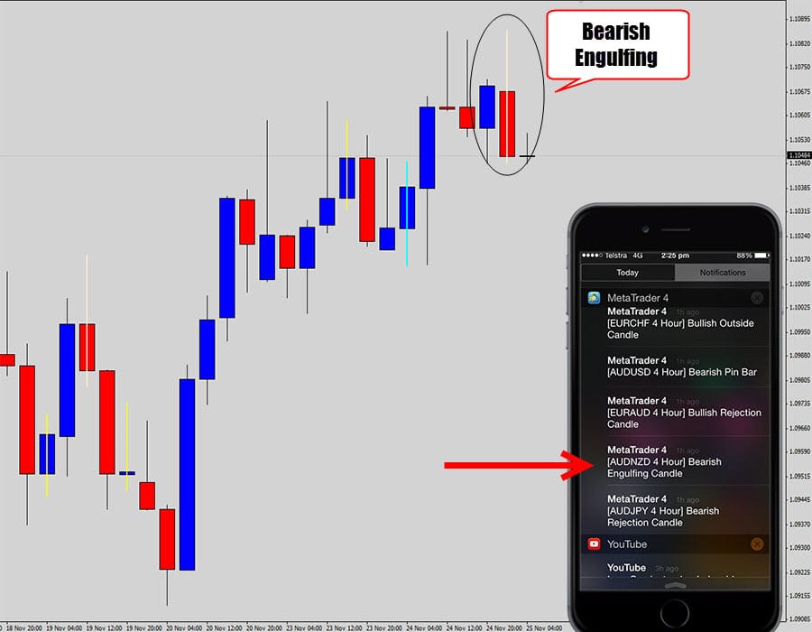 Forex engulfing candle indicator