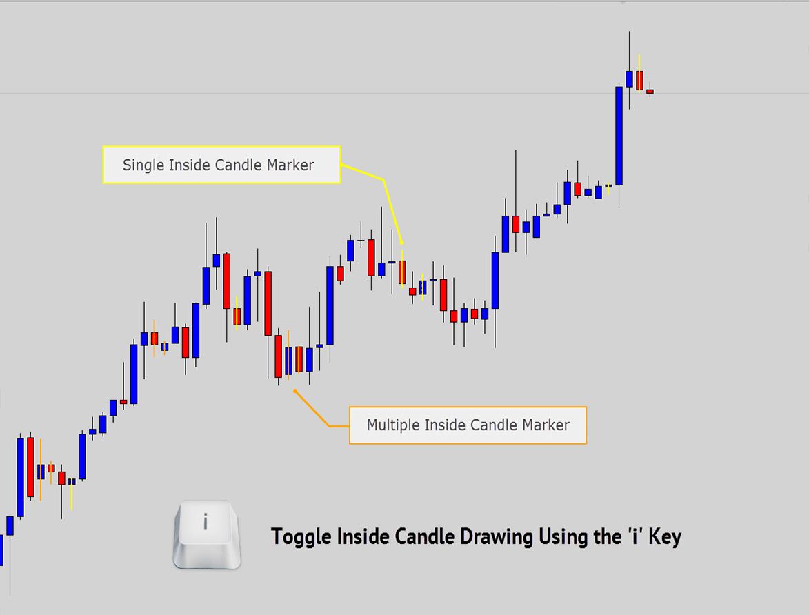 Forexworld canada