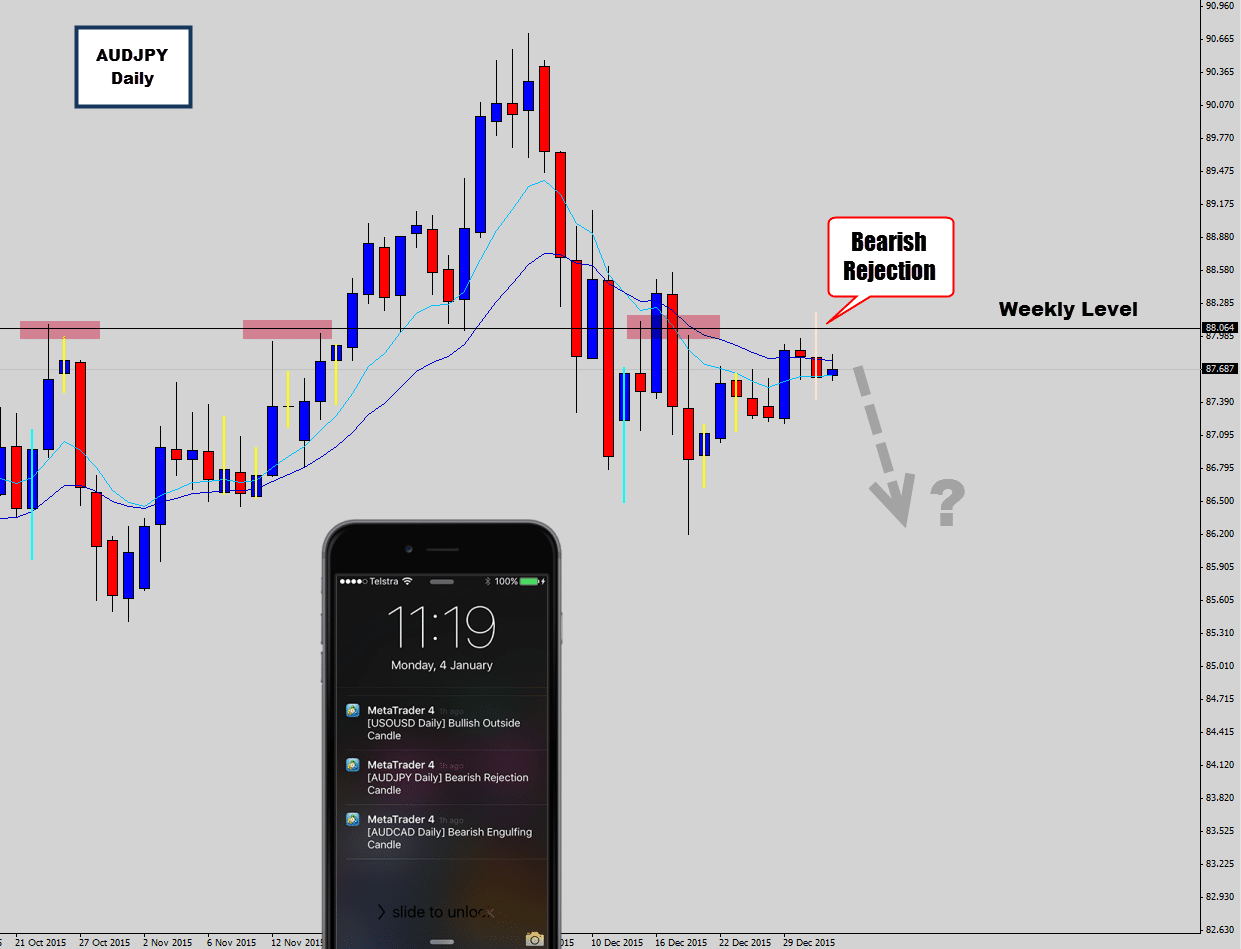 audjpy rejection