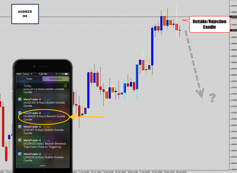 AUDNZD Mean Reversion Trade Opportunity Off Resistance