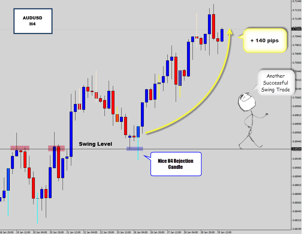 audusd-h4-trade-result